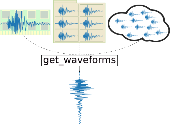 get_waveforms_diagram