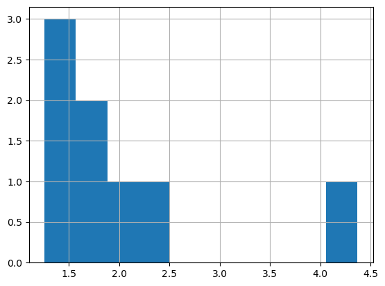../../_images/notebooks_datastructures_events_to_pandas_7_0.png